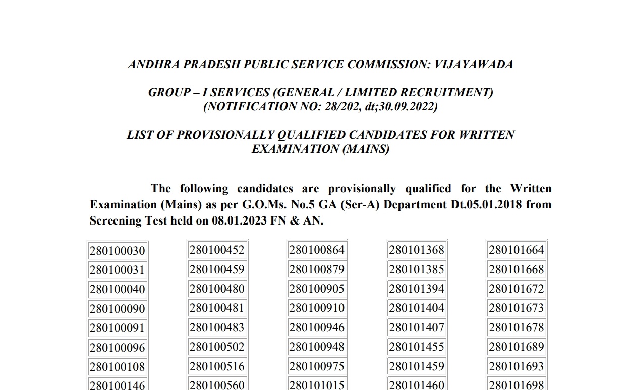 APPSC Group 1 Result 2024 Link (Out), Download Prelims Exam Paper 1 & 2