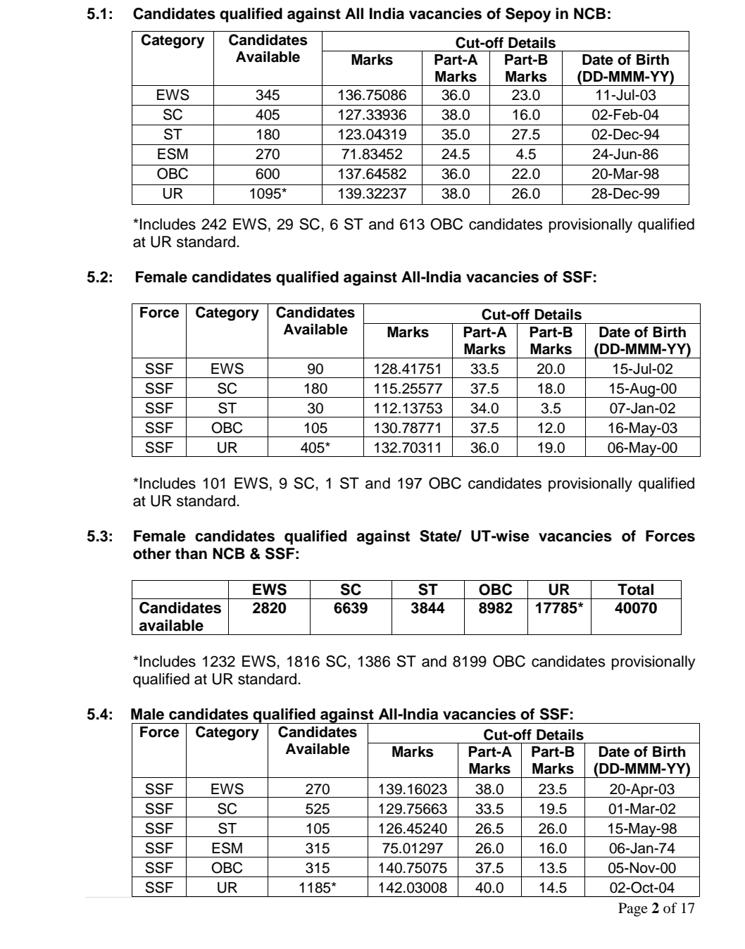 SSC GD Constable Result 2024 Link (Out) Sarkari Result GD Merit list
