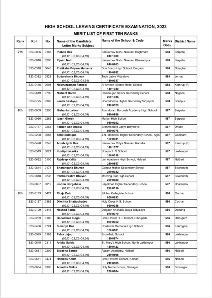 SEBA Assam HLSC Toppers List 2023