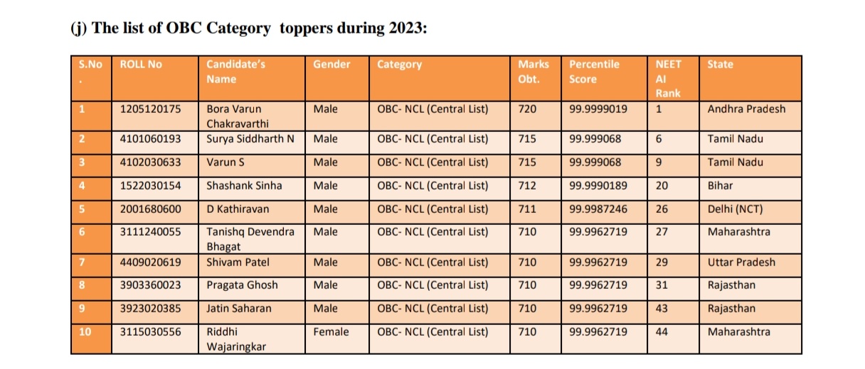 NEET Topper List 2024 (Out), AIR 1, 2, 3 Topper Name, Marks, Ranks