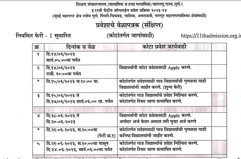 Maharashtra 11th FYJC Merit List 2024 download 11th commerce arts